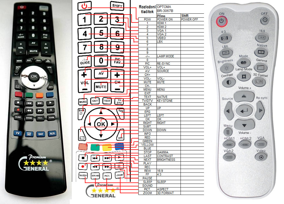 Diaľkový ovládač General Optoma BR-3067B