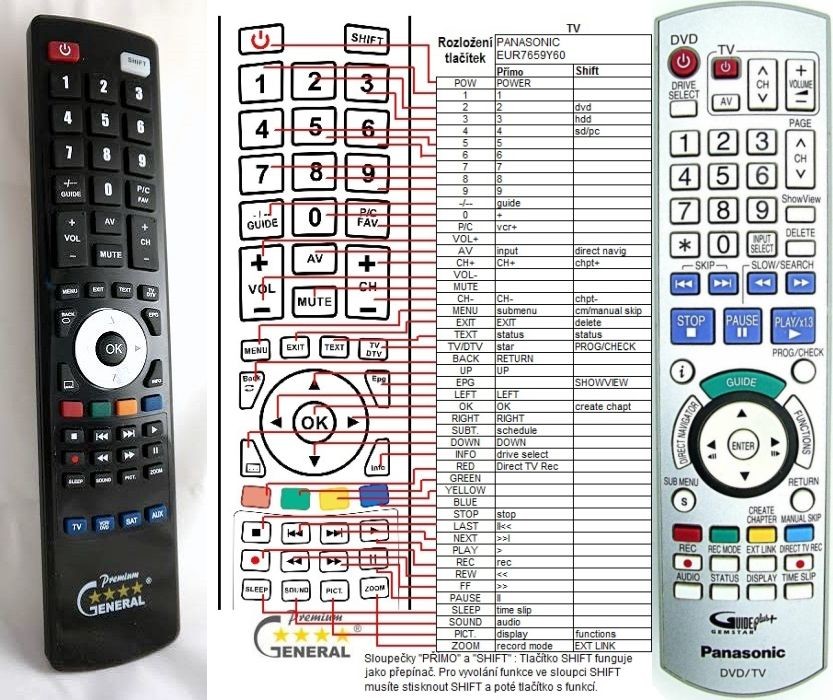 Diaľkový ovládač General Panasonic EUR7659Y60