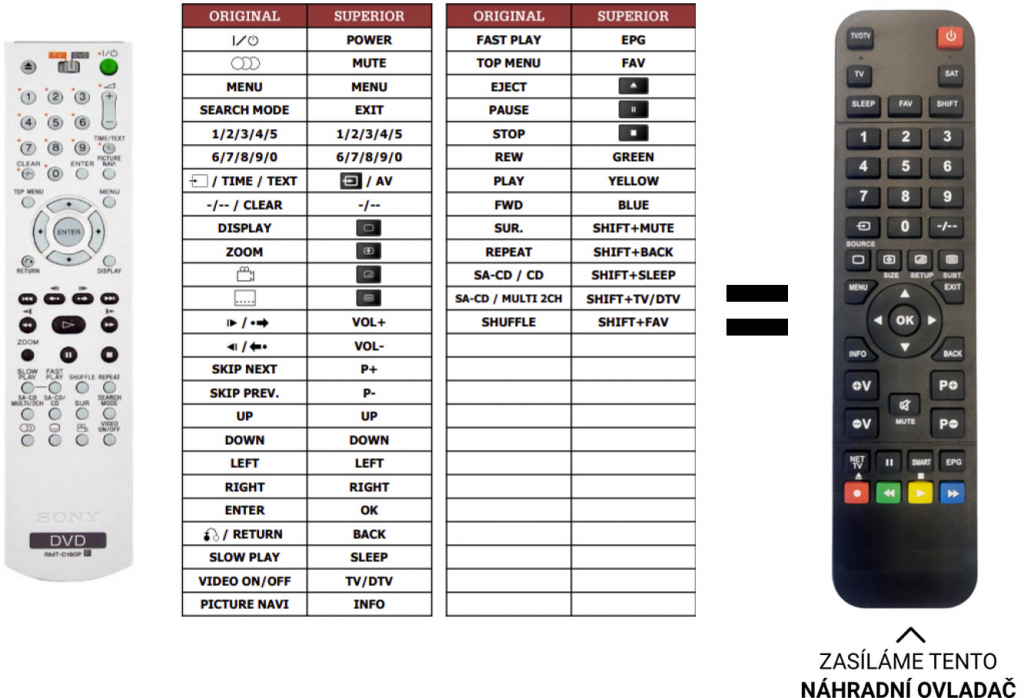 Diaľkový ovládač Predátor Sony DVP-NS92V