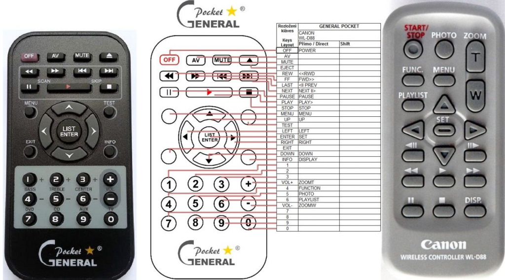 Diaľkový ovládač General Canon WL-D88