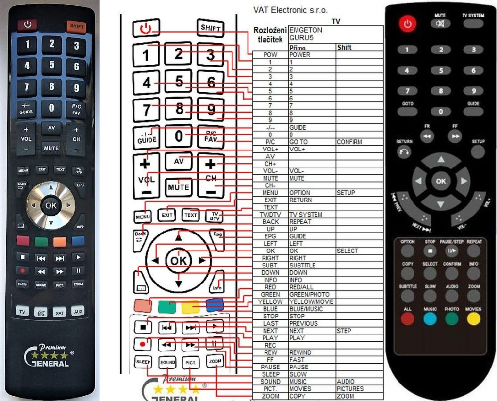Diaľkový ovládač General Emgeton Guru 5