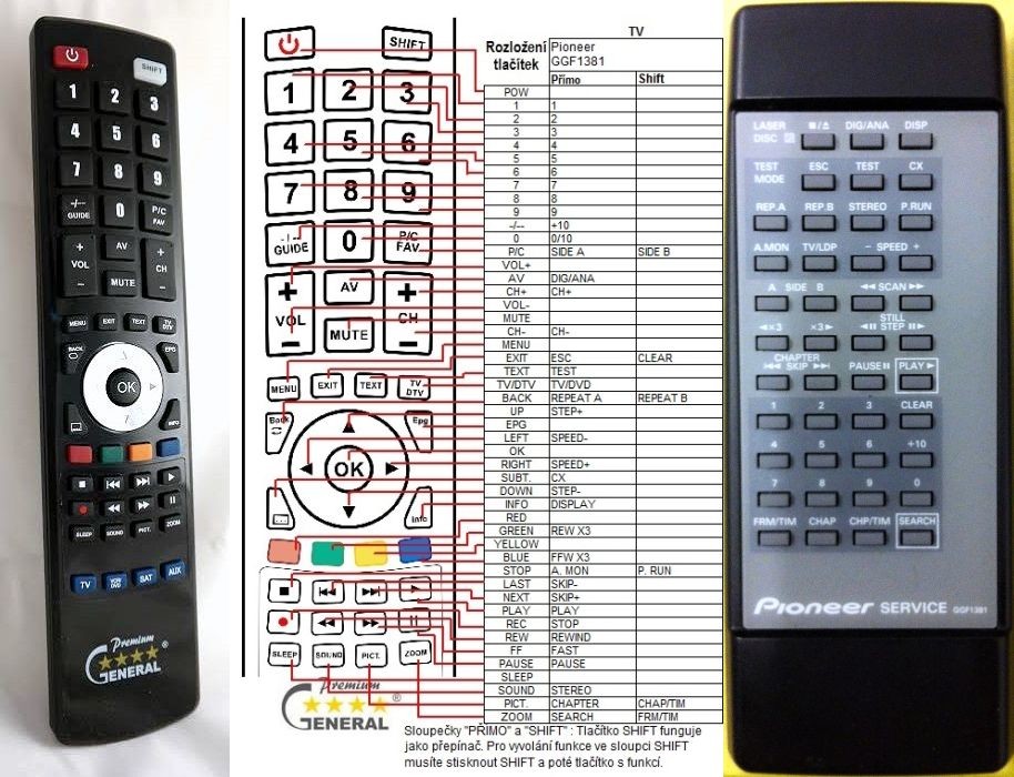 Diaľkový ovládač General Pioneer GGF1381