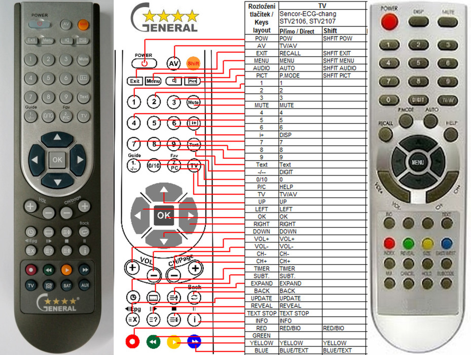 Diaľkový ovládač General Sencor STV2106, STV2107, STV2108