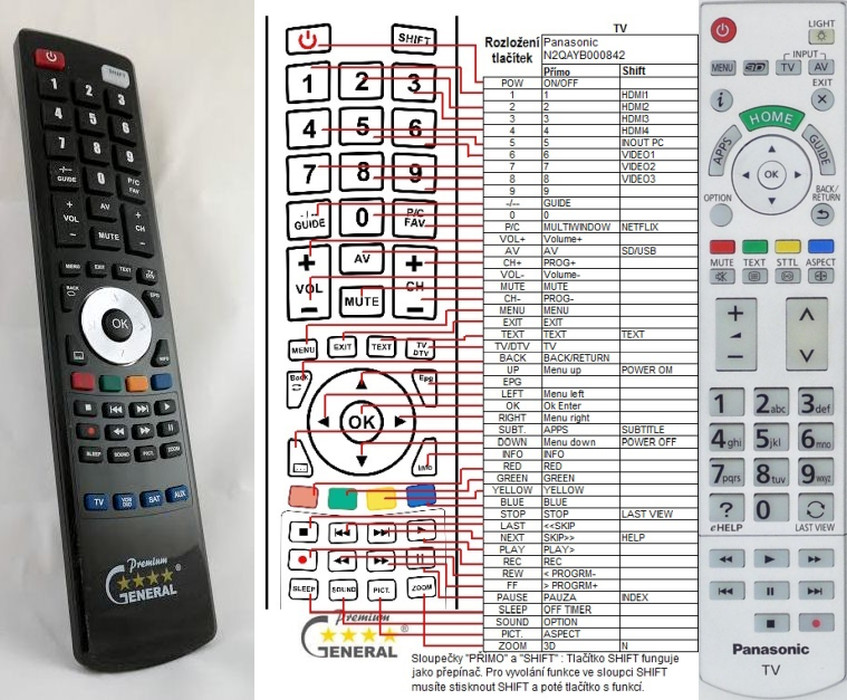 Diaľkový ovládač General Panasonic N2QAYB000842