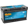 Centra - Autobatéria AGM 12V 95Ah 850A P+ CK950