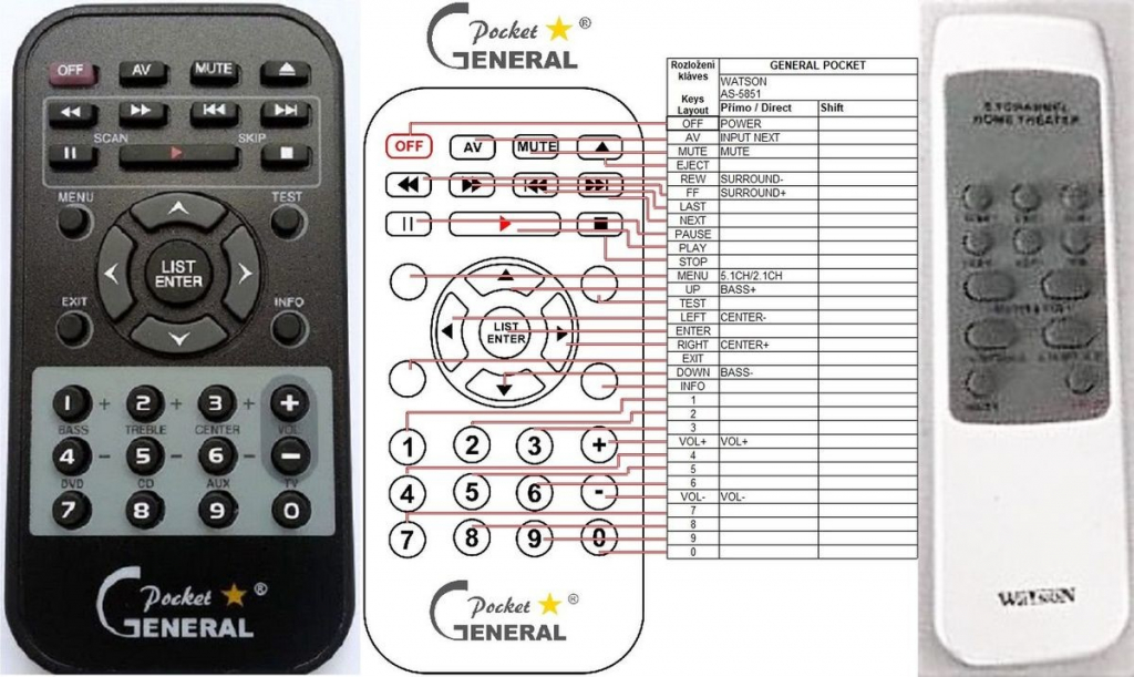 Diaľkový ovládač General WATSON AS-5851, AS-6651