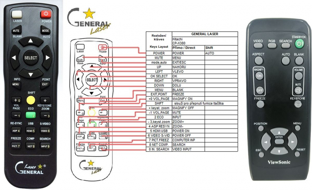 Diaľkový ovládač General Viewsonic PJ500, PJ501, PJ550, PJ551