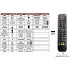 Predátor Panasonic EUR7720X40 náhradný diaľkový ovládač iného vzhľadu