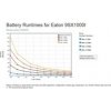 Eaton 9SX1000I, UPS 1000VA / 900W, LCD, tower