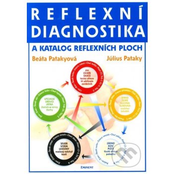 Reflexní diagnostika a katalog reflexních ploch - Július a Beáta Patakyovi, Július