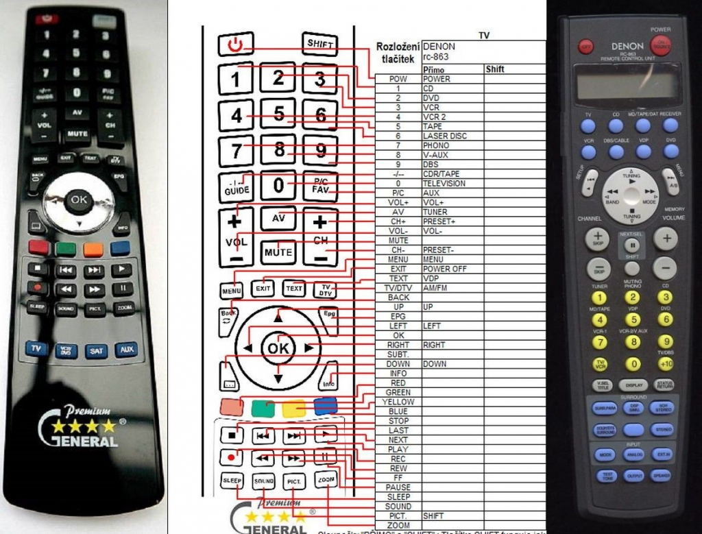 Diaľkový ovládač General Denon RC-863