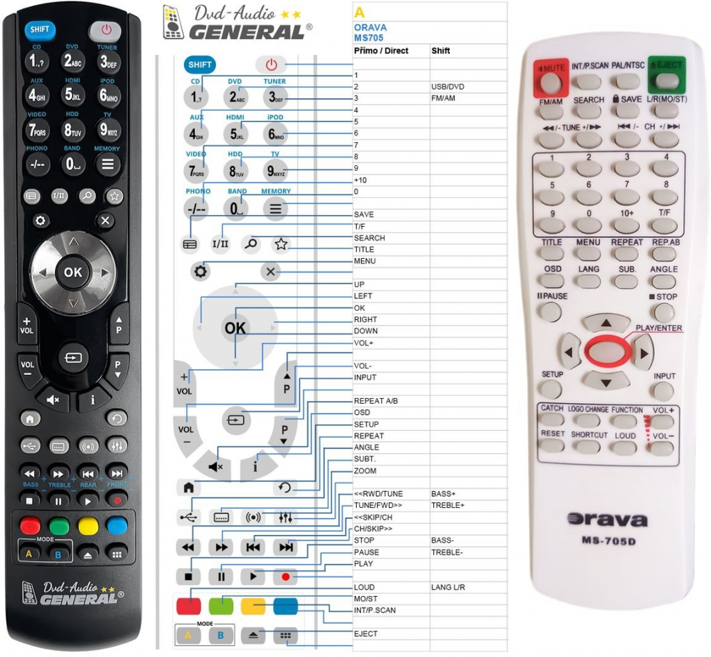 Diaľkový ovládač General Orava MS-705D