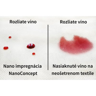 NanoConcept Nano impregnácia textilu a kože 20 L