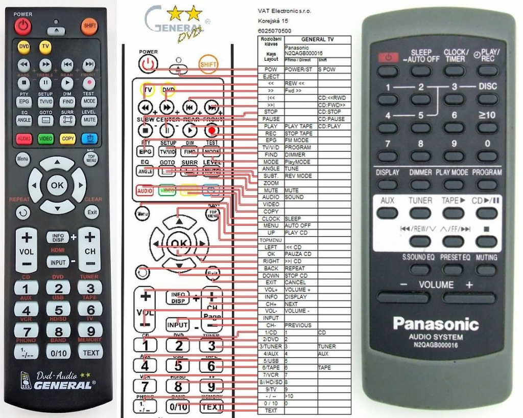Diaľkový ovládač General Panasonic N2QAGB000016
