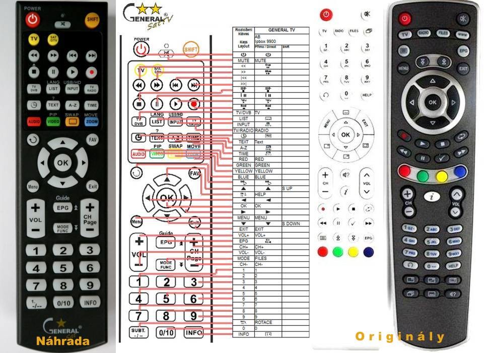 Diaľkový ovládač General AB IPBOX 55, 99, 9900