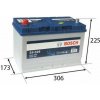 Bosch autobatéria 95Ah, S4 12V 830A, 0 092 S40 290
