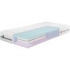 f.a.n. 7-zónový taštičkový matrac Flex Side Clima T 120 X 200 CM,, (100401367)