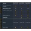 Symantec NORTON 360 DELUXE 25GB VPN 1 lic. 3 lic. 36 mes.