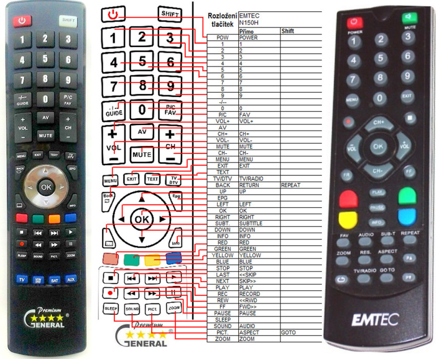 Diaľkový ovládač General Emtec MovieCube N150H