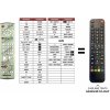 Predátor Panasonic EUR7651050A (TV+DVD) náhradný diaľkový ovládač iného vzhľadu