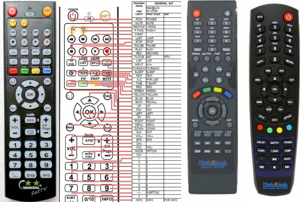 Diaľkový ovládač General Medialink ML-1200S