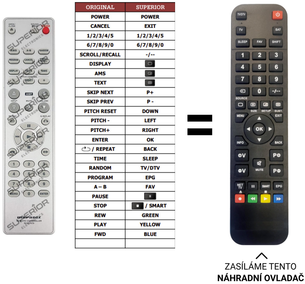 Diaľkový ovládač Predátor Marantz CD5001