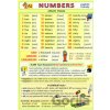 Numbers - anglické číslovky - Petr Kupka