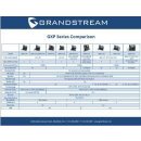 Grandstream GXP1628 IP