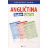 Angličtina – školské tabuľky – prehľadné základy gramatiky - Iva Dostálová