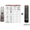 Predátor Lenco 11AK36 náhradný diaľkový ovládač iného vzhľadu
