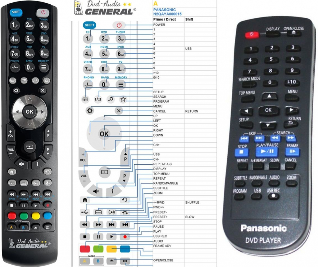 Diaľkový ovládač General Panasonic N2QAYA000015