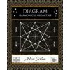 Diagram (Adam Tetlow)