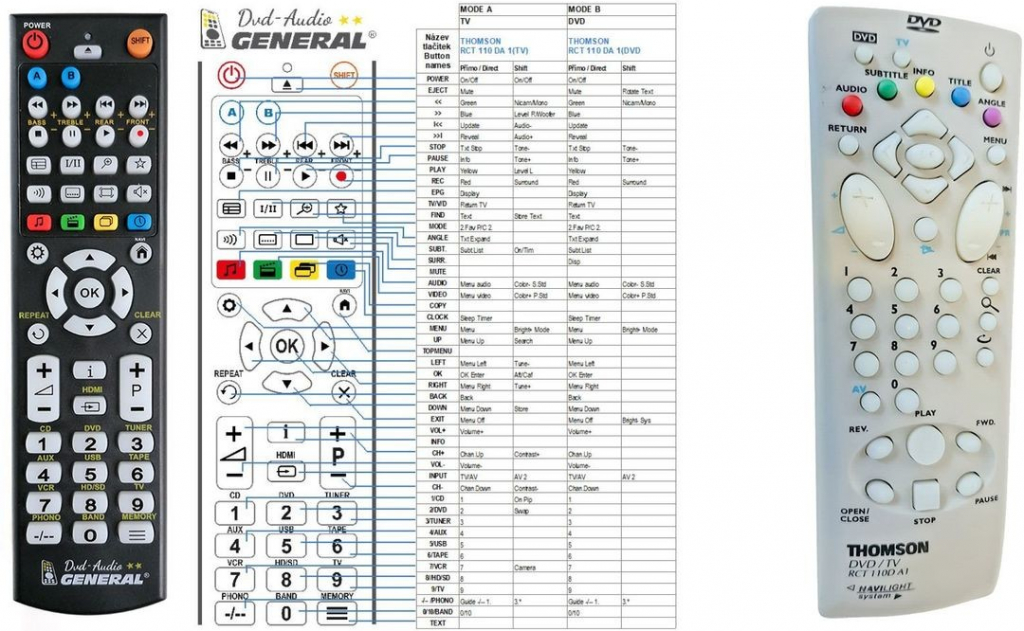 Diaľkový ovládač General Thomson RCT110DA1