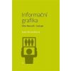 Informační grafika (Lada Hanzelínová)