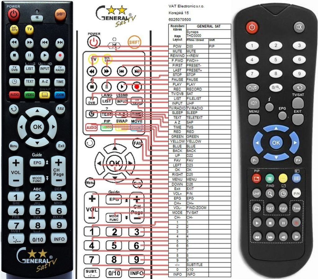 Diaľkový ovládač General Synaps THD3000, CHD3000, CHD-3100CX PVR