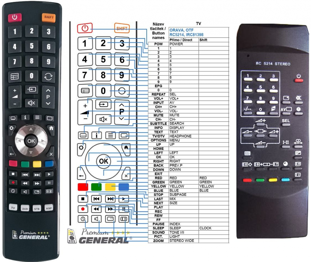Diaľkový ovládač General OTF RC5214