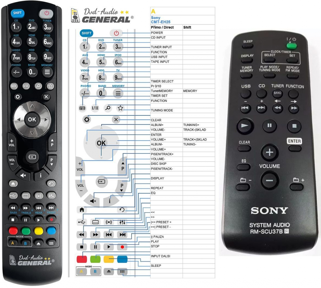 Diaľkový ovládač General Sony RM-SCU37B