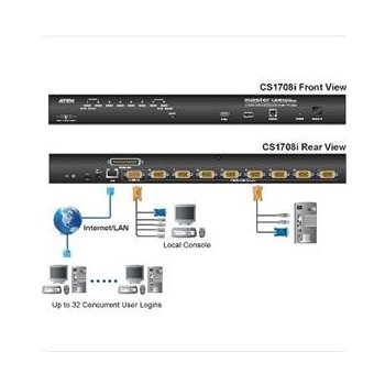 Aten CS-1708i 8-portový KVM přepínač (PS/2 i USB) s přístupem přes IP