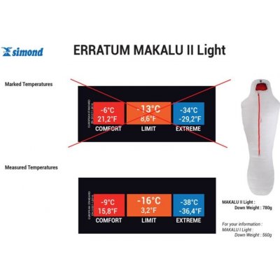 Simond Makalu II Light