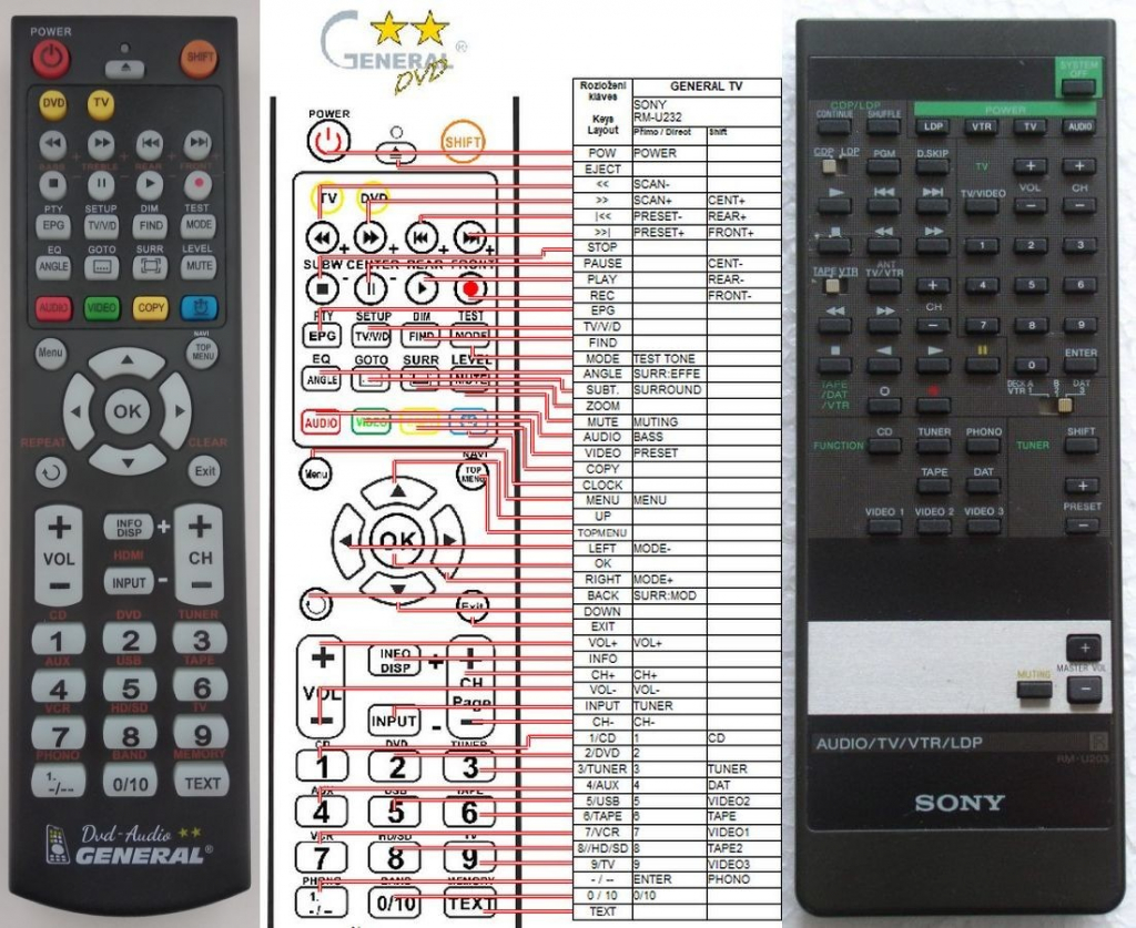 Diaľkový ovládač General Sony RM-U203