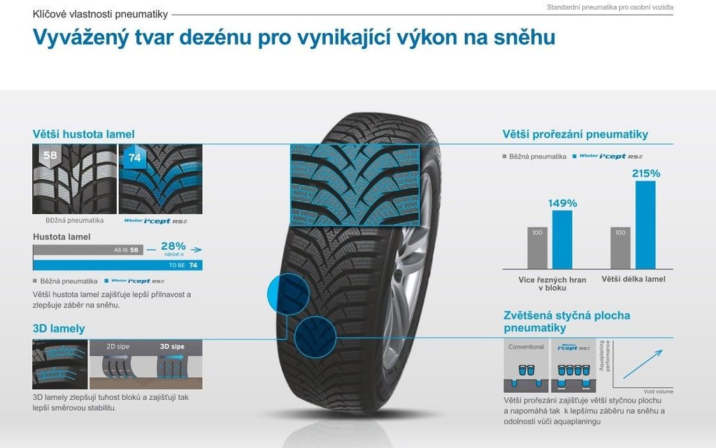 od R16 Hankook RS2 € 98H 78,68 i*cept W452 215/65 Winter