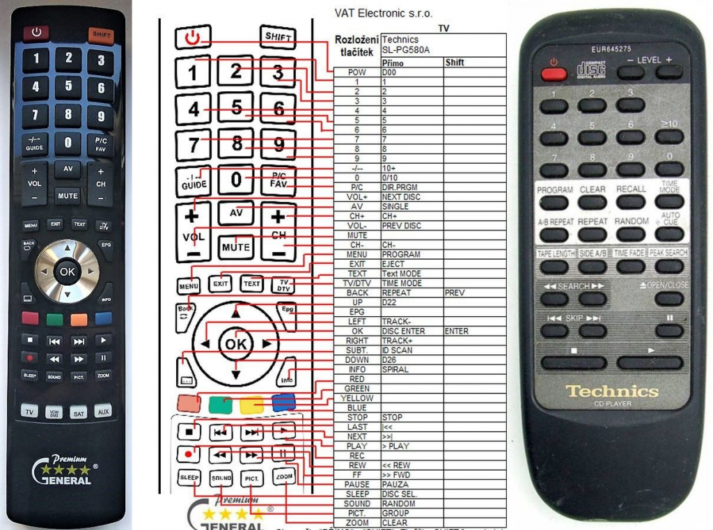 Diaľkový ovládač General Technics EUR645275