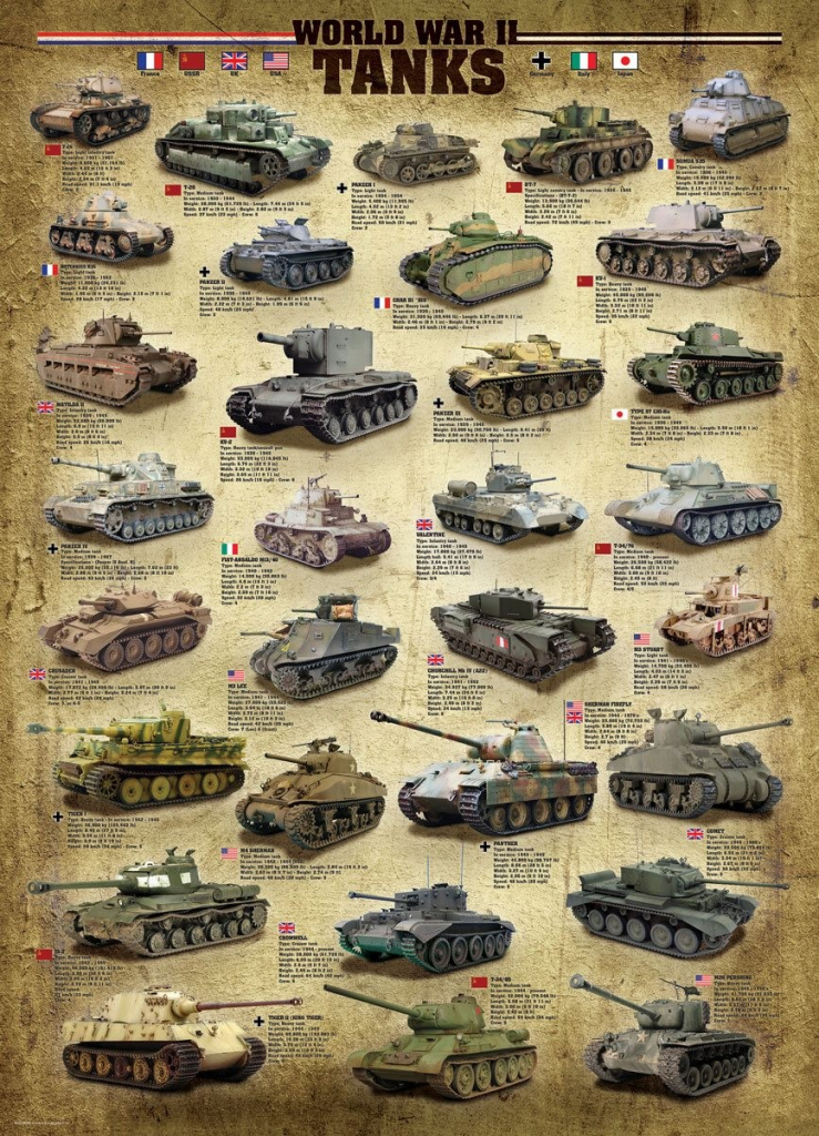 Eurographics Tanky 2. světové války 1000 dielov od 14,4 € - Heureka.sk