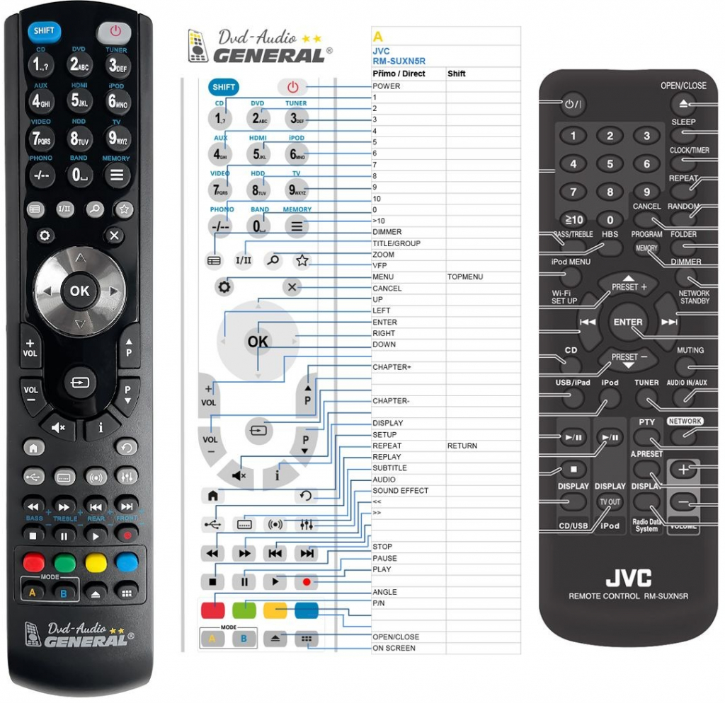 Diaľkový ovládač General JVC RM-SUXN5R
