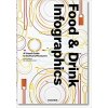 Food & Drink Infographics