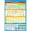 Matematika – Premena jednotiek - Monika Reiterová