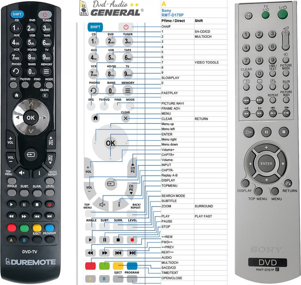 Diaľkový ovládač General Sony RMT-D157P