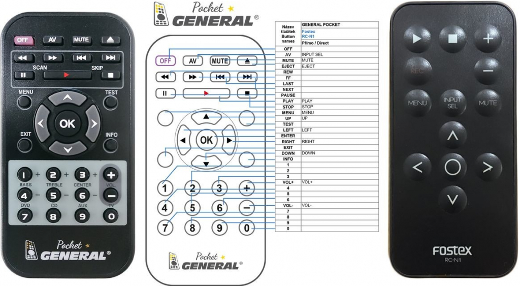 Diaľkový ovládač General FOSTEX RC-N1