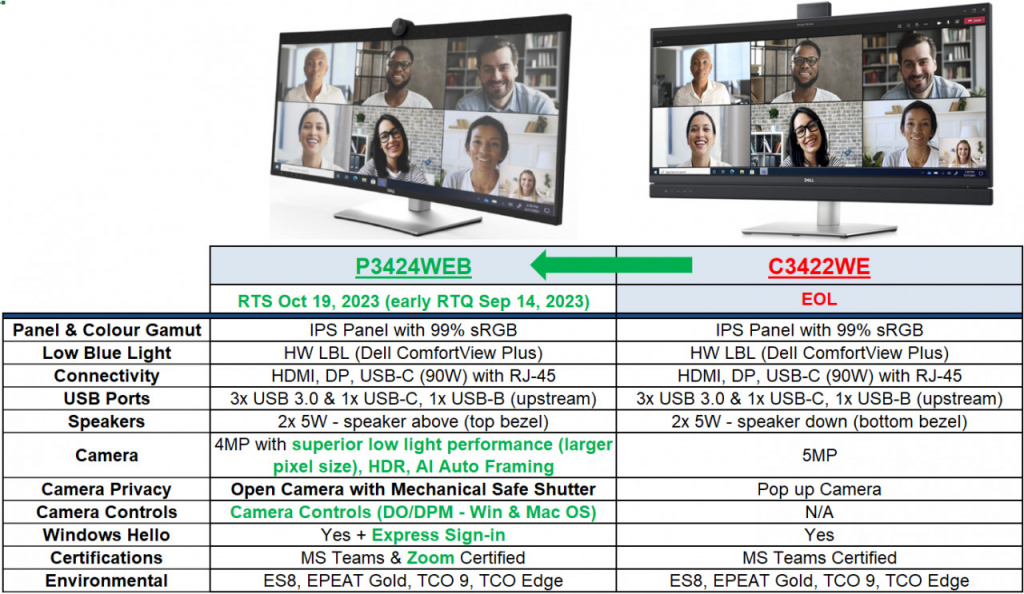 Dell P3424WEB