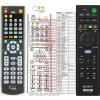 Diaľkový ovládač Sony RMT-AH310E